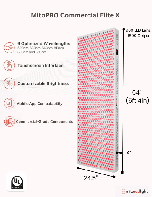 Commercial Elite specs